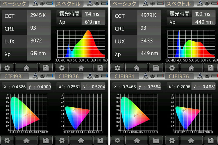 BeeLIGHTのLED電球「BH-1526B-SV-(30/50)」の演色性データ。