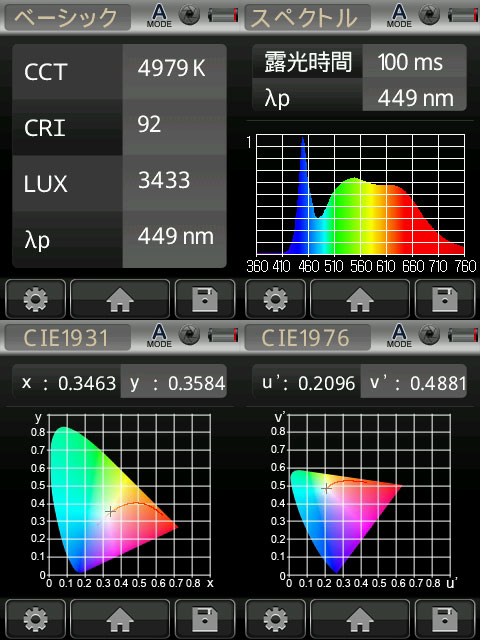 BeeLIGHTのLED電球「BH-1526B-BK-TW-Ra92」の演色性データ。