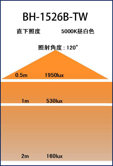 BeeLIGHTのLED電球「BH-1526B-BK-TW-Ra92」の照度図。
