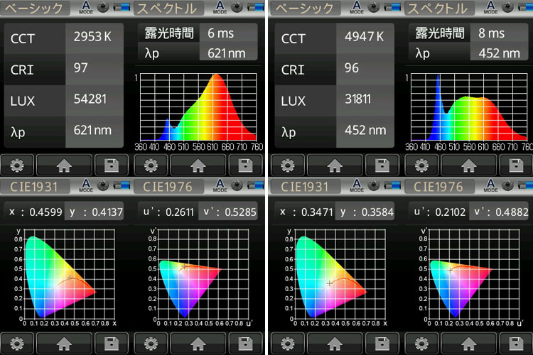 BeeLIGHTのLED電球「BH-1526BC-SV-(30/50)」の演色性データ。