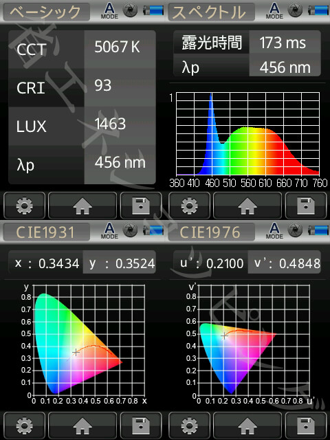 BeeLIGHTのLED電球「BST-03-Ra92-TW」の演色性データ。