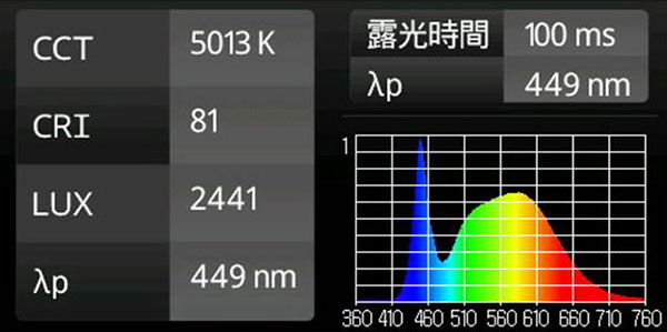 5,000K昼白色 Ra81通常タイプLED蛍光灯の演色性データ