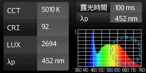 BeeLIGHTの高演色LED蛍光灯「BTL16-Ra92-5000K-1200」の演色性データ