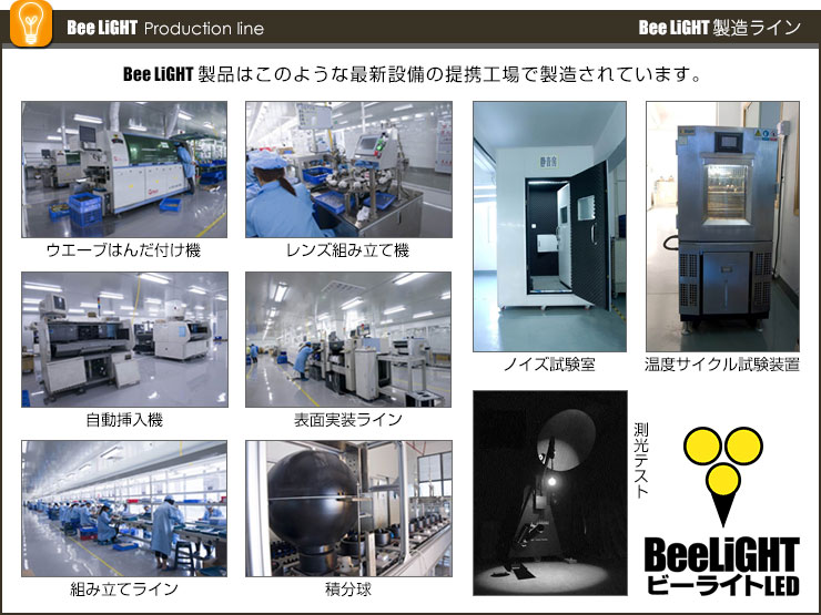 BeeLIGHT製造ラインの紹介画像 BeeLIGHT製品を製造している最新設備の提携工場の様子を複数枚の写真で説明