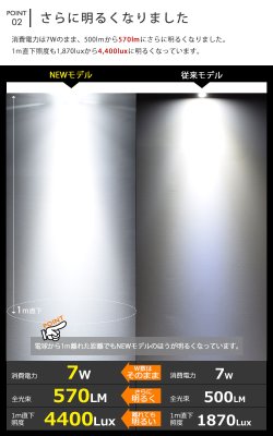画像6: 【数量限定価格】 LED電球 E11 高演色Ra92 非調光 フリッカーフリー 中角24° Blackモデル 昼白色5000K 570lm 7W(ダイクロハロゲン60W相当) JDRφ50タイプ