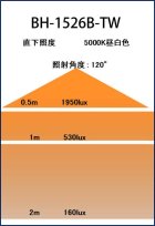 画像: 製造終了　LED電球　15Ｗ　口金E26　防塵 防水 仕様 IP65　高演色Ra92　フリッカーフリー　ビーム電球160Ｗ相当　昼白色5000K　広角120°　2年保証