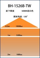 画像: 【防雨型エクステリアライト用器具セット】LED電球　15Ｗ　口金E26　防塵 防水 仕様 IP65　高演色Ra92　フリッカーフリー　ビーム電球160Ｗ相当　昼白色5000K　広角120°　【BH-1526B-BK-TW-Ra92】+【コイズミ XUE941151（ブラック）】器具セット 2年保証【送料無料対象外商品】