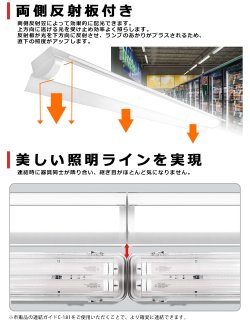 画像5: 【3年保証】LEDベースライト 防水 防雨 防湿型 IP65 蛍光灯 40W型 2灯相当 32.5W 5200lm 笠付トラフ型 傘付き 器具一体型 直管タイプ 天井直付け 高輝度 演色性Ra84 昼白色(5000K)/昼光色(6000K) 照射角度180° 薄型 フリッカーフリー ノイズレス 同梱不可