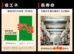 画像8: 【3年保証】LEDベースライト 防水 防雨 防湿型 IP65 蛍光灯 20W型 2灯相当 16W 2560lm 逆富士型 器具一体型 直管タイプ 天井直付け 高輝度 演色性Ra84 昼白色(5000K)/昼光色(6000K) 照射角度180° 薄型 フリッカーフリー ノイズレス 同梱不可