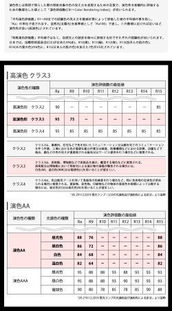 画像3: NEW【高演色 クラス3】【演色AA】【3年保証】LEDベースライト 高演色 Ra95 蛍光灯 40W型 2灯相当 50W 7000lm 逆富士型 器具一体型 直管タイプ 天井直付け 昼白色(5000K) 照射角度180° 薄型 フリッカーフリー ノイズレス 同梱不可