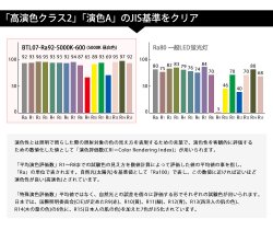 画像2: 高演色 クラス2　演色A　20W型　高演色Ra92　LED蛍光灯　グロー式工事不要　口金G13　フリッカーフリー　ノイズなし　7W(従来型20W相当)　850lm　昼白色5000K　両側給電方式　2年保証　同梱不可【送料無料対象外商品】