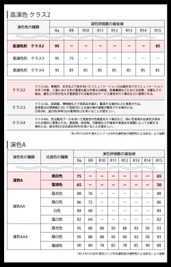 画像4: 高演色 クラス2 演色A 40W型 LED蛍光灯 器具一体型 高演色 直管タイプ LED照明 1210mm 21W 演色性Ra92 低ノイズ設計 2835素子 昼白色(5000-5500K) 照射角度180°蛍光灯 40W型相当 2年保証 同梱不可【送料無料対象外商品】