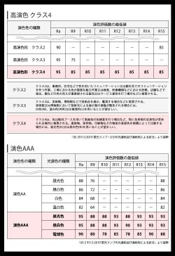 画像4: 【NEW】【即納】LED蛍光灯 器具一体型 10W(蛍光灯20W型相当) 【高演色 クラス4】 【演色AAA】 演色性Ra98 工事必要 フリッカーフリー ノイズなし 直管タイプ 580mm 昼白色5000K 1000lm 照射角度180° LED照明 2年保証 同梱不可【送料無料対象外商品】
